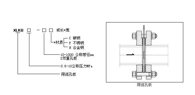 限流孔板流量计的原理和优势