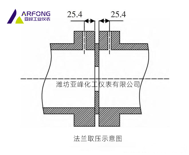 法兰取压示意图.jpg